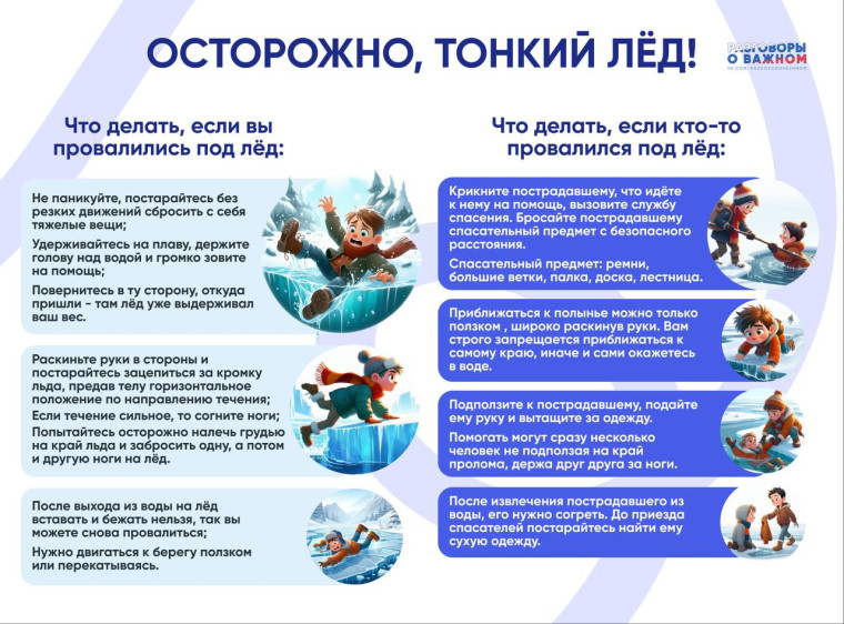 Осторожно! Тонкий лед!.